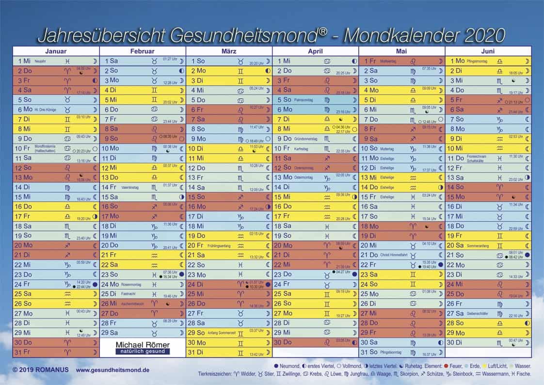 Mondkalender Haare Schneiden April 2020 Haarschnitt Nach Dem